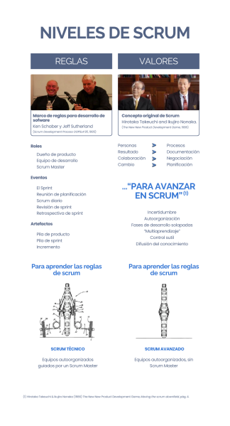 File:AdopcionesScrum.png