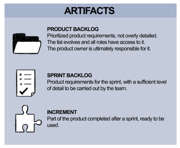 Archivo:ArtifactsScrum.png