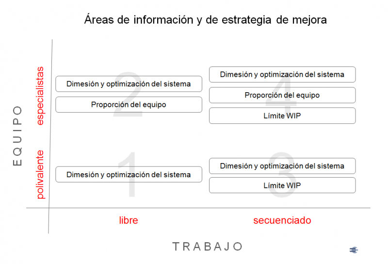 Archivo:Estrategias kanban.png