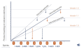 Thumbnail for version as of 18:34, 25 February 2026
