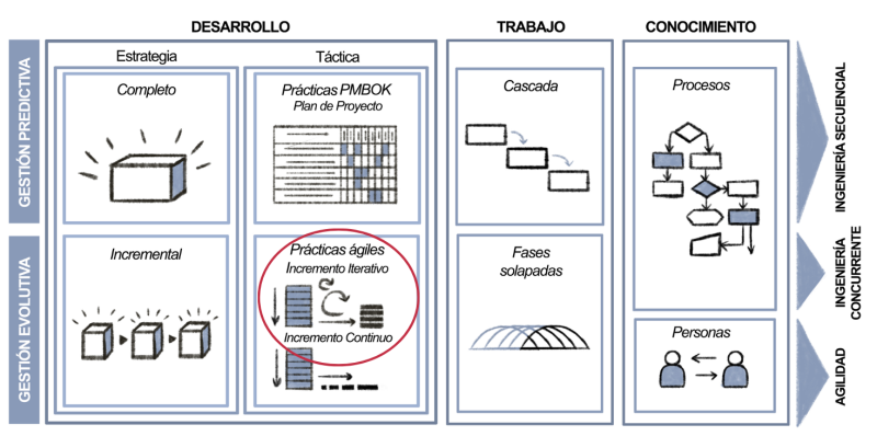 Archivo:Modelo-iterativo-evolutivo-sprint.png