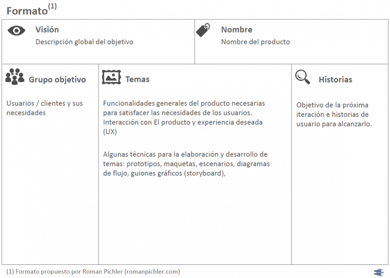 Archivo:Product canvas 1.png