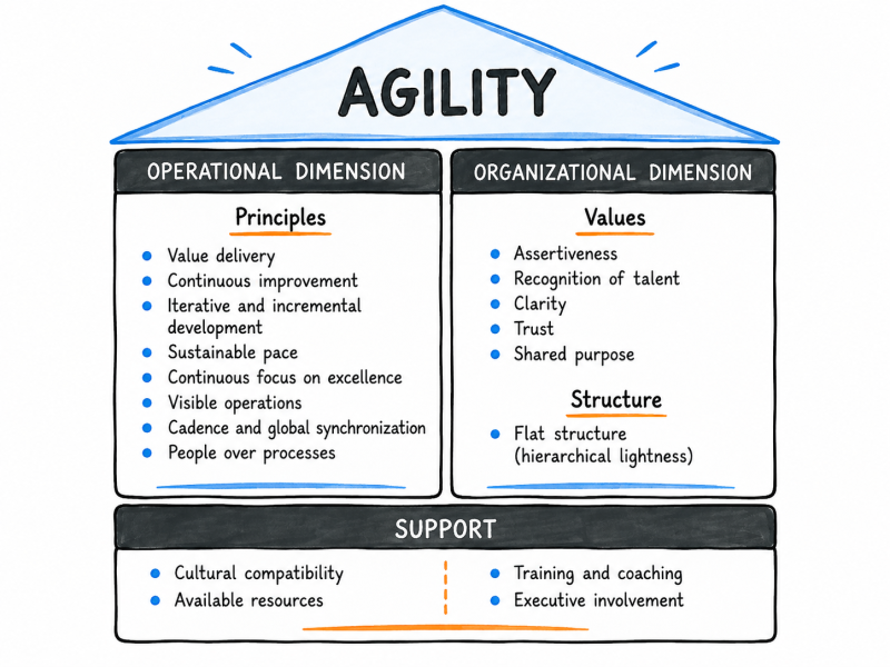 Archivo:AgiLevelEN.png