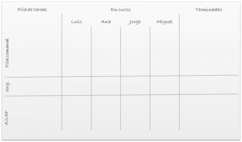 File:Ejemplo tablero kanban 6.png