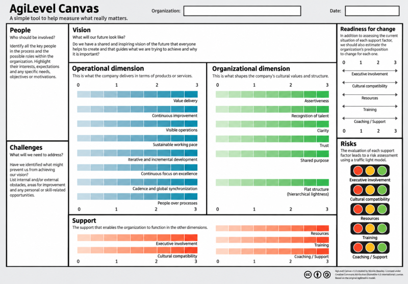 Archivo:AgiLevelCanvasEN.png