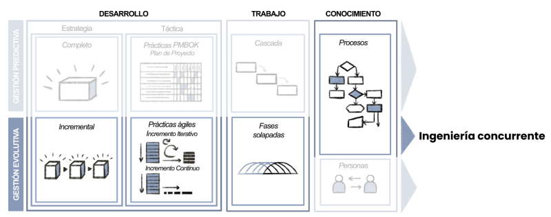 Archivo:Ingenieria-concurrente.png