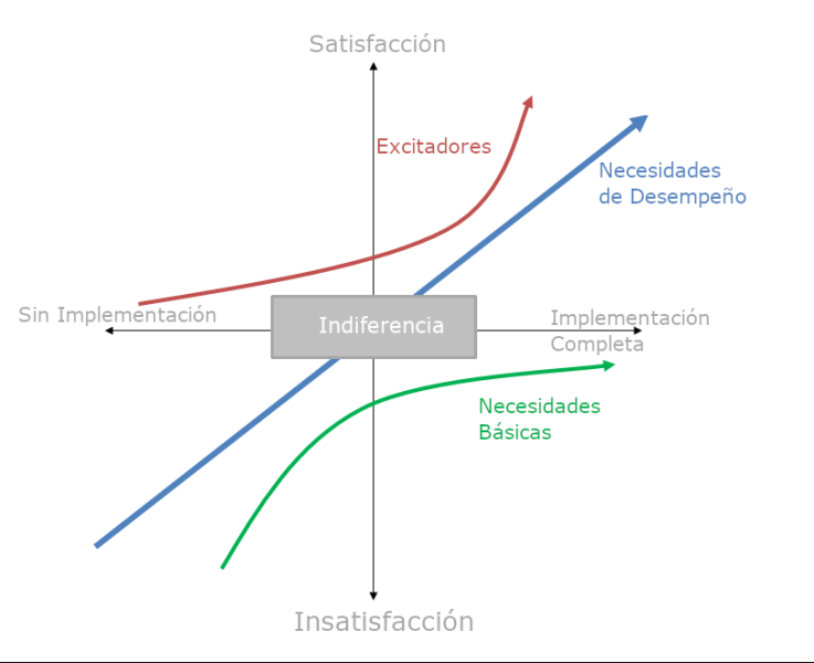 Archivo:Modelo kano.png