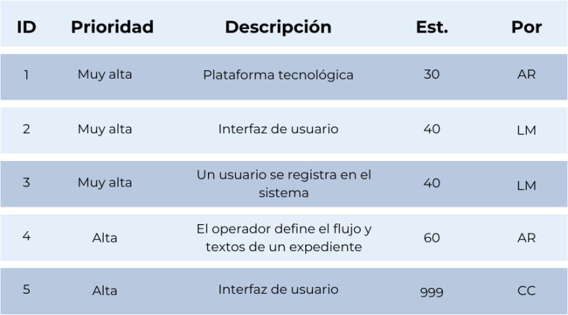 File:Ejemplo-pila-producto.png