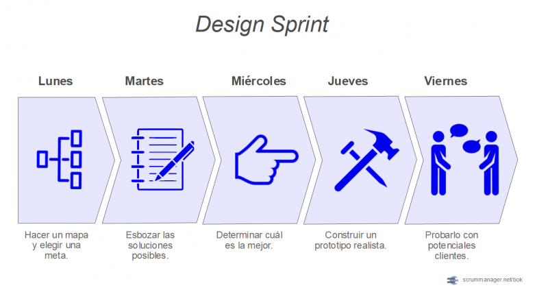 Archivo:Design sprint.png